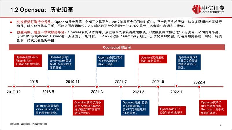 《科技行业元宇宙系列跟踪报告10：Opensea，估值133亿美金的NFT交易平台-20220509-中信证券-20页》 - 第5页预览图