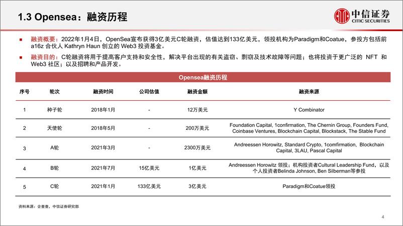 《科技行业元宇宙系列跟踪报告10：Opensea，估值133亿美金的NFT交易平台-20220509-中信证券-20页》 - 第6页预览图