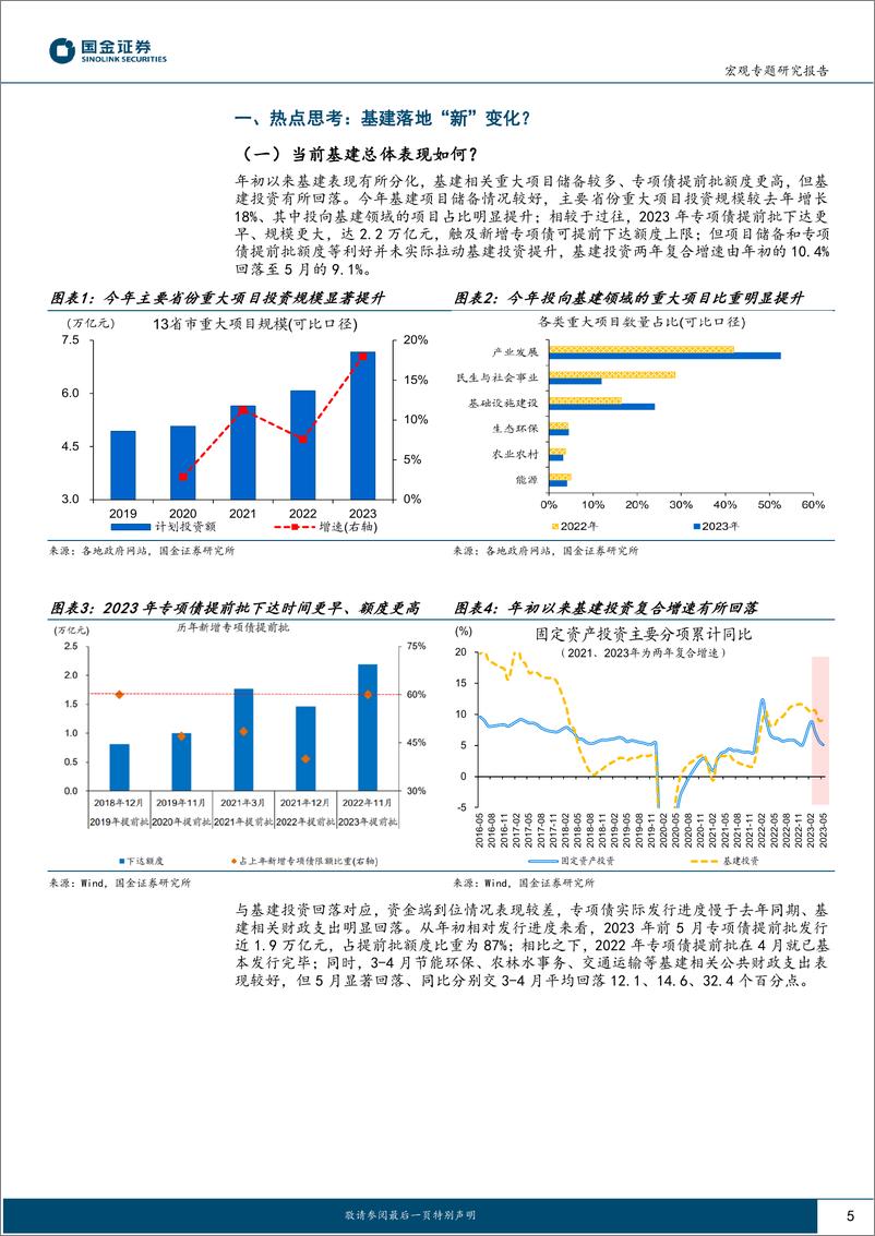 《见微知著系列之五十五：基建落地“新”变化？-20230621-国金证券-19页》 - 第6页预览图