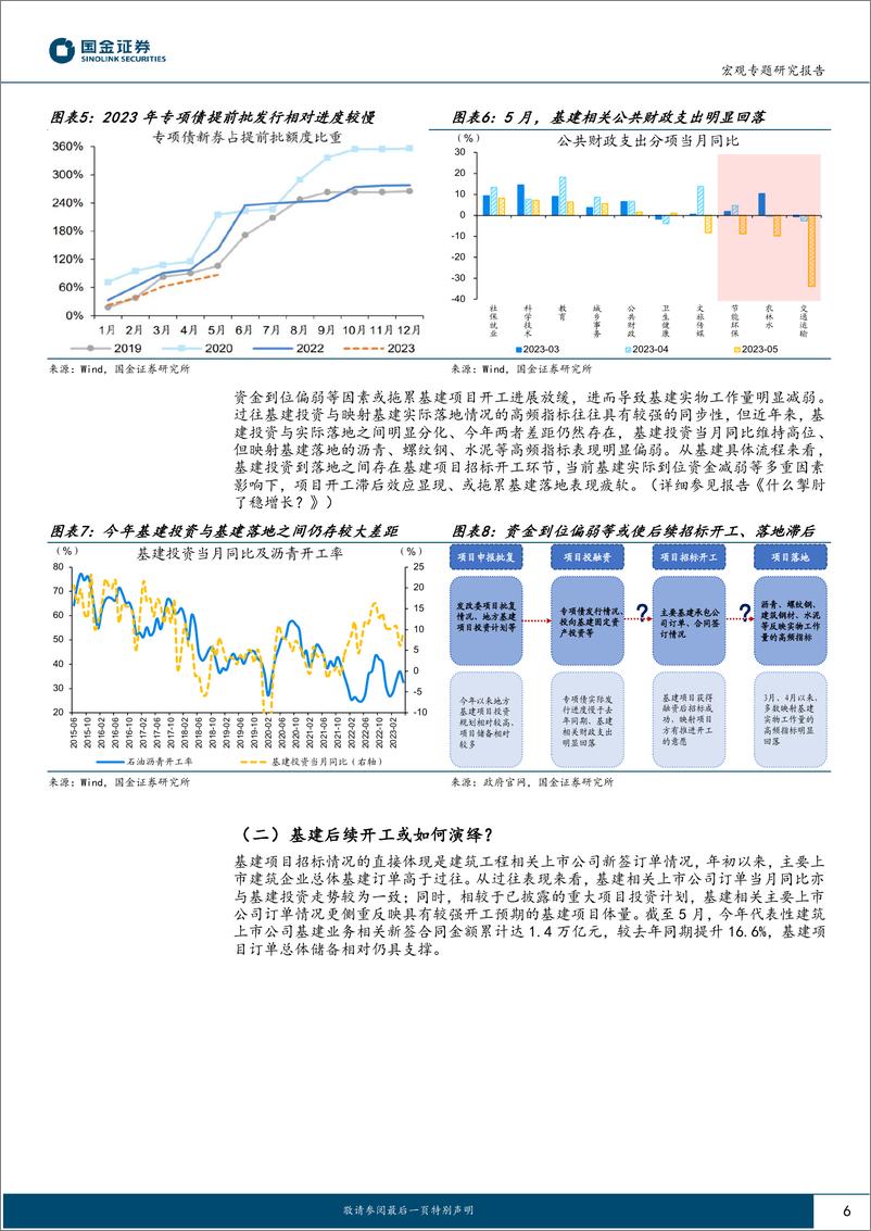 《见微知著系列之五十五：基建落地“新”变化？-20230621-国金证券-19页》 - 第7页预览图