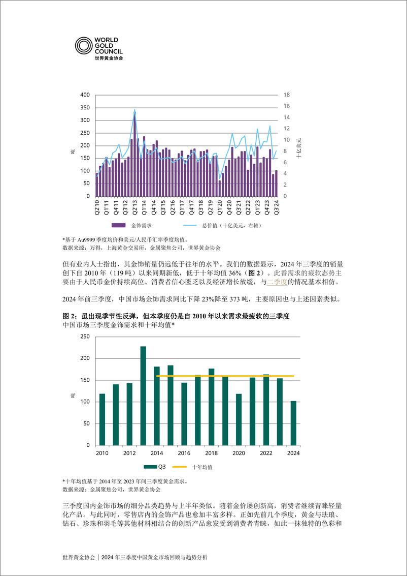 《2024年三季度_全球黄金需求趋势报告_市场回顾与趋势分析》 - 第2页预览图