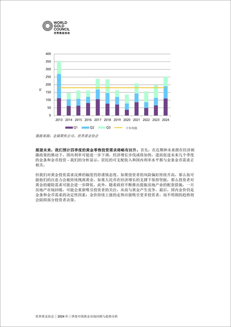 《2024年三季度_全球黄金需求趋势报告_市场回顾与趋势分析》 - 第5页预览图