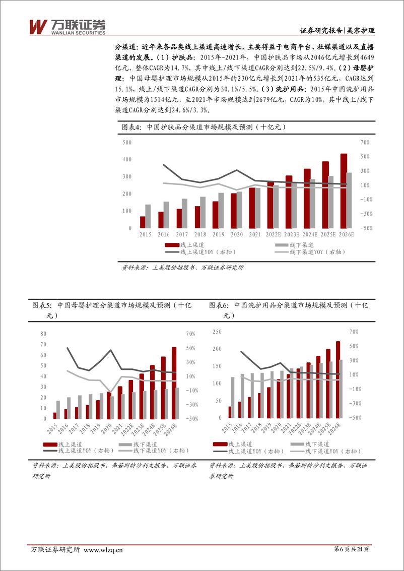 《化妆品行业深度报告：中国化妆品多个细分市场蓬勃发展，上美股份凭借多品牌、多渠道发力-20230629-万联证券-24页》 - 第7页预览图