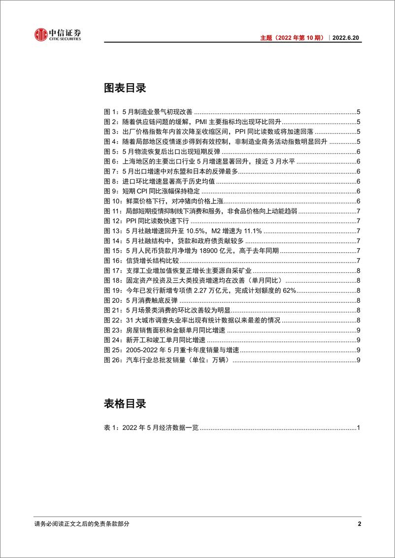 《主题（2022年第10期）：透析2022年5月经济数据-20220620-中信证券-18页》 - 第4页预览图