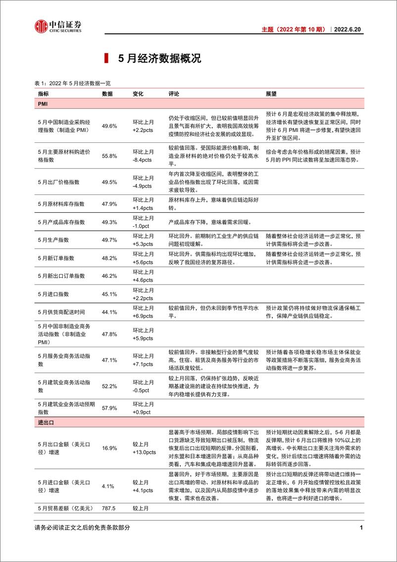 《主题（2022年第10期）：透析2022年5月经济数据-20220620-中信证券-18页》 - 第5页预览图