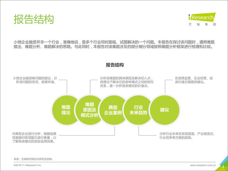 《2018年中国小微企业融资研究报告》 - 第4页预览图