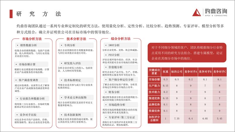 《市场地位证明 ——让你的企业品牌更有价值》 - 第5页预览图