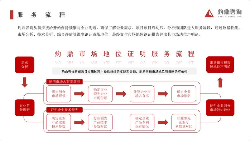 《市场地位证明 ——让你的企业品牌更有价值》 - 第6页预览图