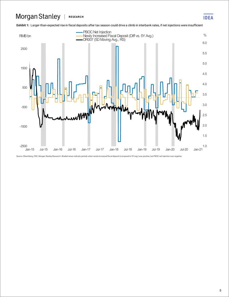 《摩根士丹利-中国宏观策略之中国宏观经济：是不是过紧了？不-2021.1.31-35页》 - 第5页预览图