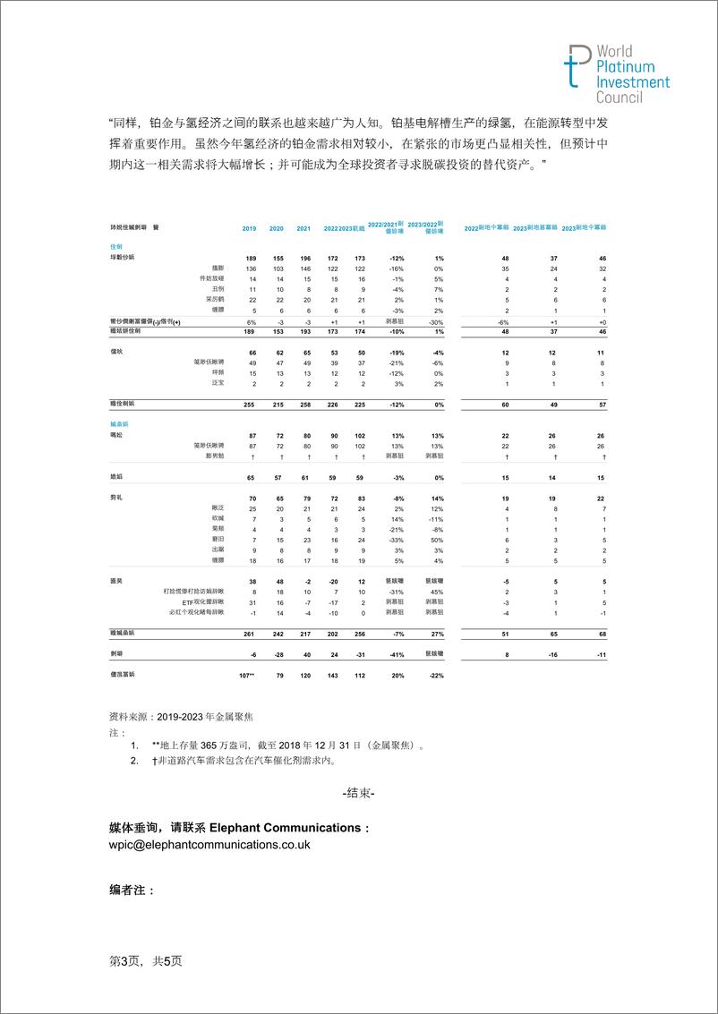 《世界铂金投资协会：今年铂金将出现史上最大供应缺口-5页》 - 第4页预览图