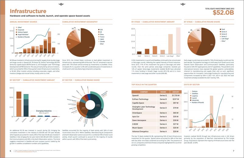 《2022年第二季度太空投资报告（英）-9页》 - 第3页预览图