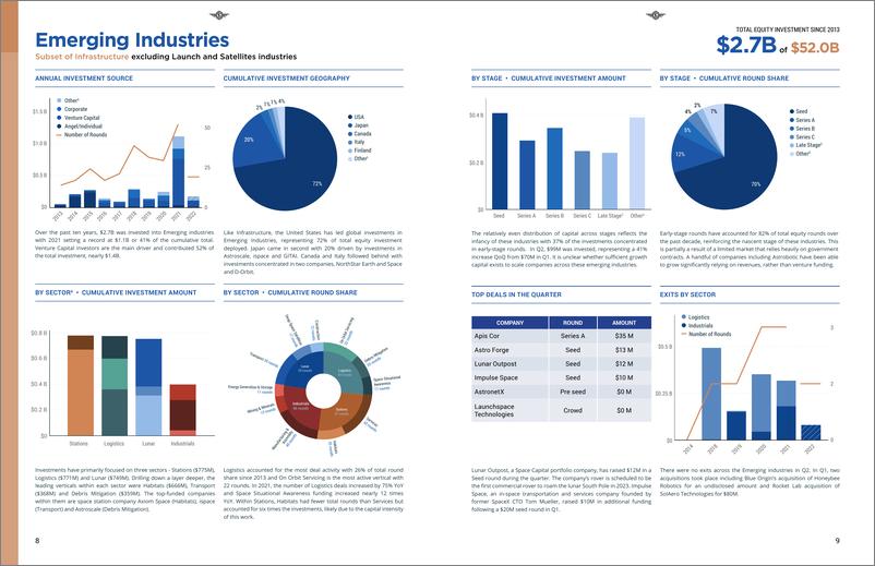 《2022年第二季度太空投资报告（英）-9页》 - 第5页预览图