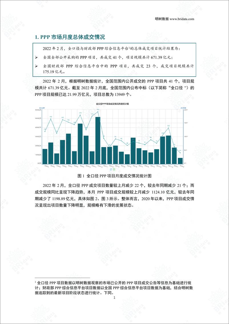 《2022年2月全国PPP项目市场动态报告-26页》 - 第5页预览图