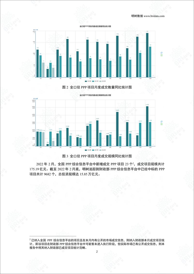 《2022年2月全国PPP项目市场动态报告-26页》 - 第6页预览图