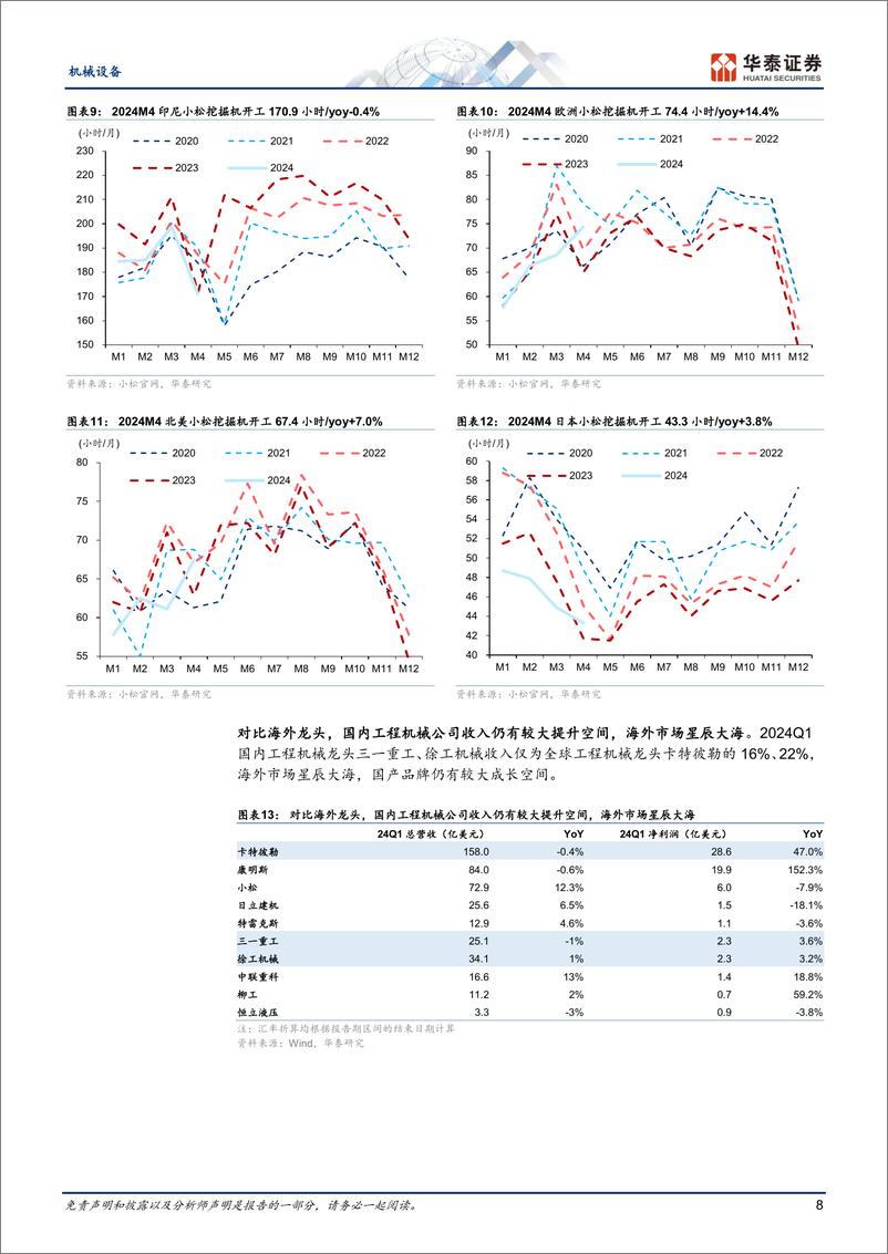 《机械设备行业24年中期策略：利润弹性的三条主线-240610-华泰证券-42页》 - 第8页预览图