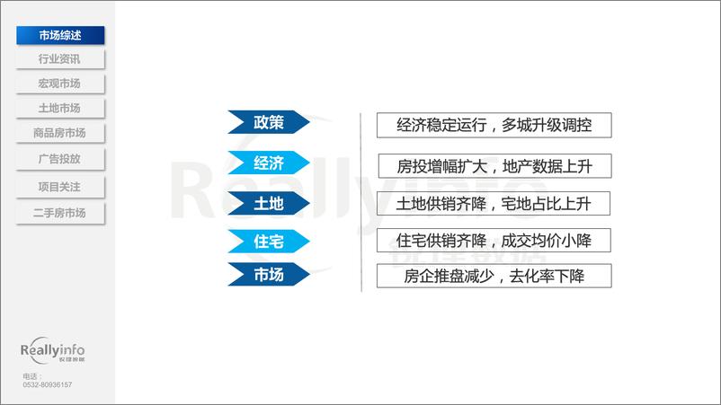 《锐理数据-2021年1月份青岛房地产市场月度简报-2021.1-70页》 - 第4页预览图