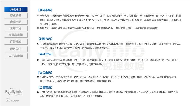 《锐理数据-2021年1月份青岛房地产市场月度简报-2021.1-70页》 - 第6页预览图