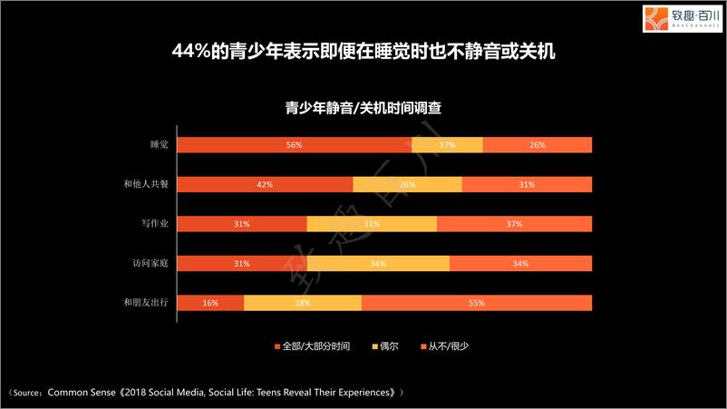 《致趣百川-2019社交营销白皮书-2019.3.28-58页》 - 第4页预览图