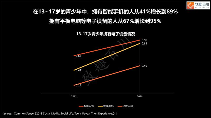 《致趣百川-2019社交营销白皮书-2019.3.28-58页》 - 第5页预览图