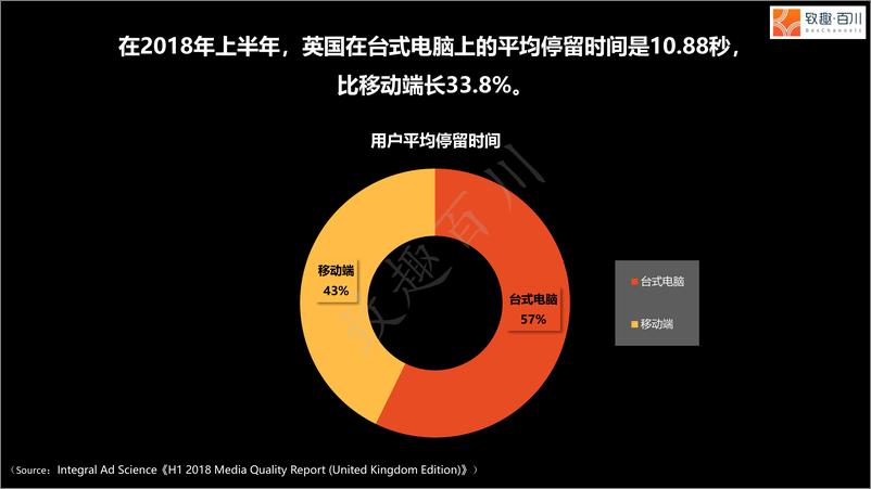 《致趣百川-2019社交营销白皮书-2019.3.28-58页》 - 第6页预览图