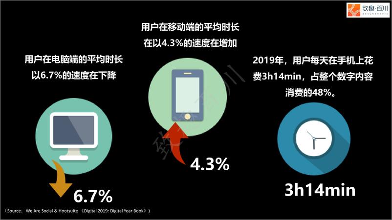 《致趣百川-2019社交营销白皮书-2019.3.28-58页》 - 第7页预览图