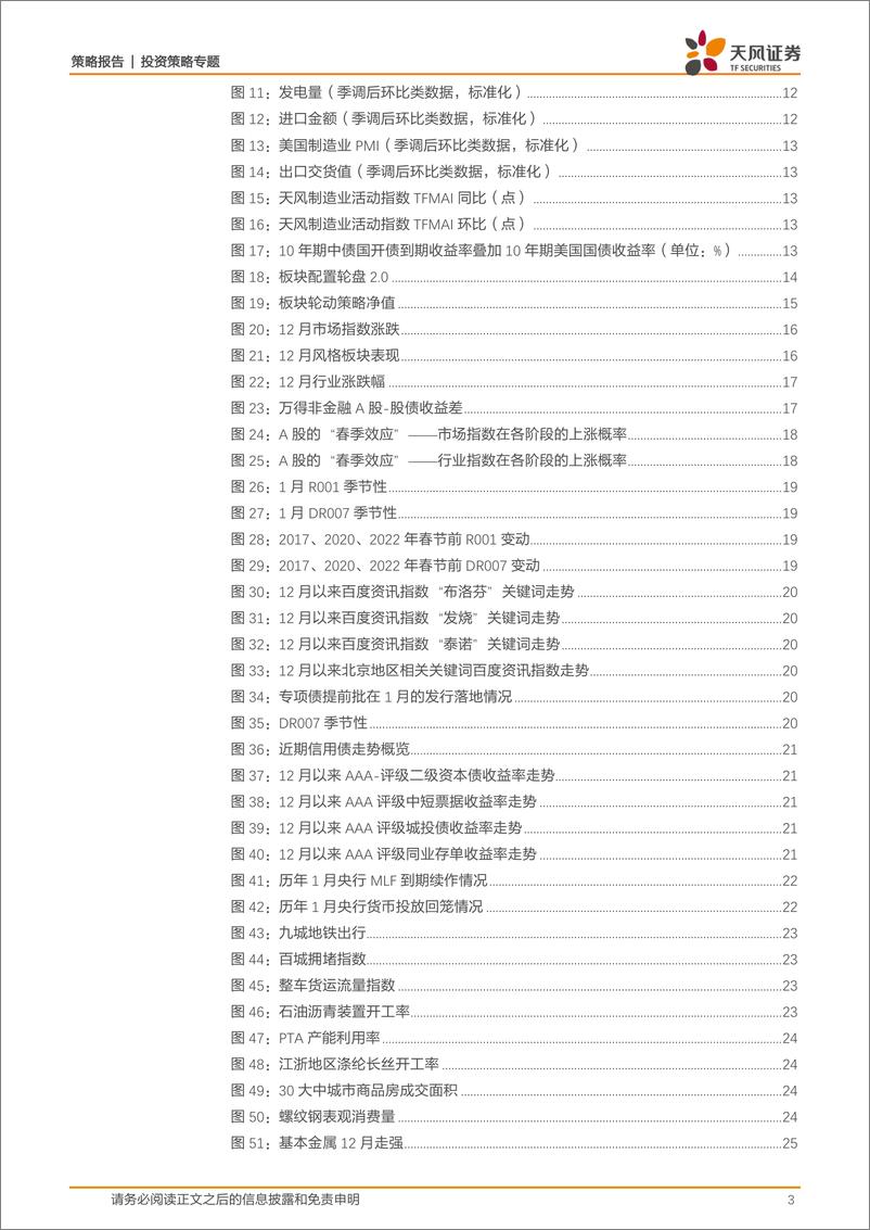 《策略·资产配置：1月资产配置策略，春季躁动可以乐观一点-20230105-天风证券-28页》 - 第4页预览图