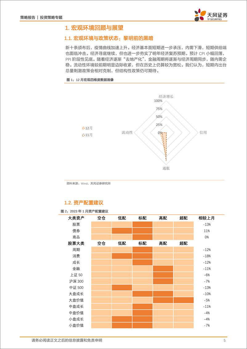 《策略·资产配置：1月资产配置策略，春季躁动可以乐观一点-20230105-天风证券-28页》 - 第6页预览图