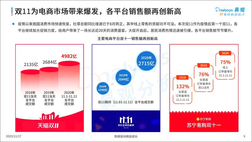 《2020年双十一购物节盘点-易观-202011》 - 第5页预览图