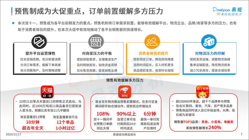 《2020年双十一购物节盘点-易观-202011》 - 第7页预览图