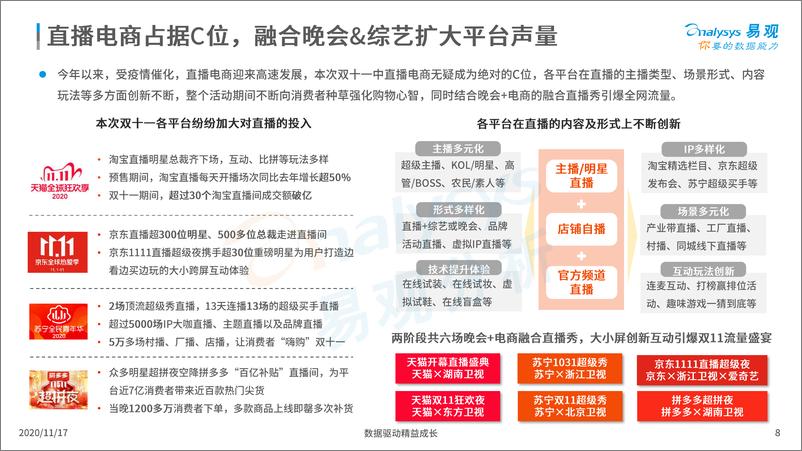 《2020年双十一购物节盘点-易观-202011》 - 第8页预览图