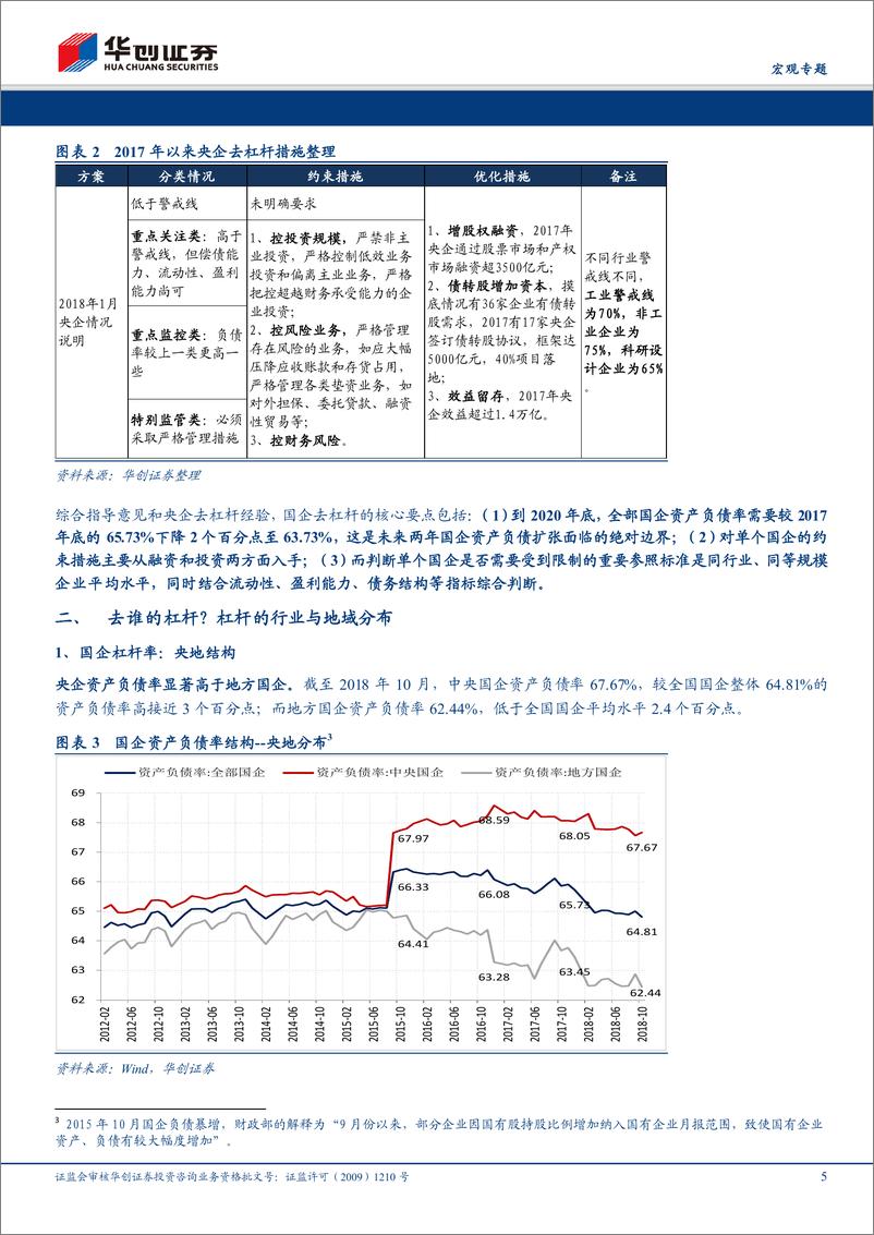 《思想汇·第五期：国企去杠杆的三问三猜-20190103-华创证券-19页》 - 第6页预览图