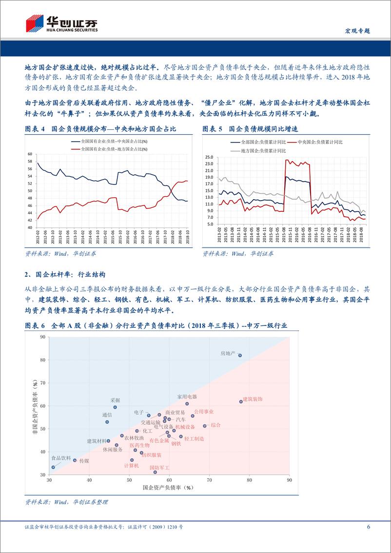 《思想汇·第五期：国企去杠杆的三问三猜-20190103-华创证券-19页》 - 第7页预览图