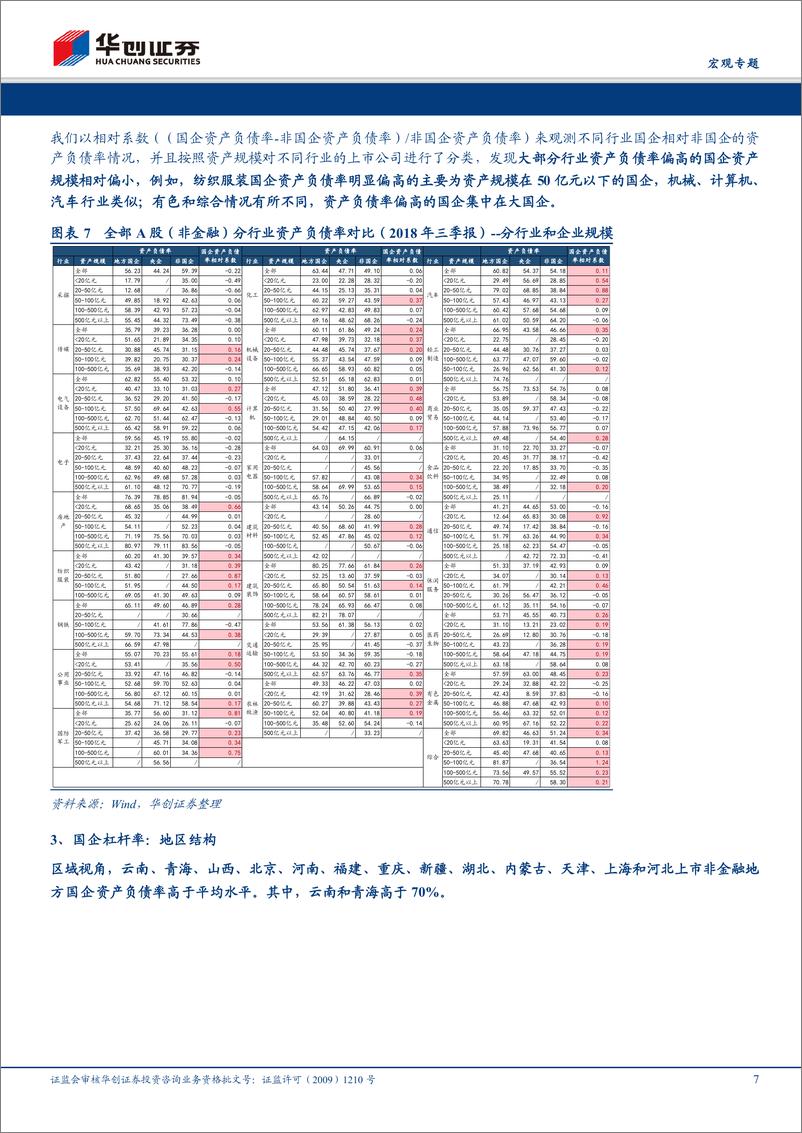 《思想汇·第五期：国企去杠杆的三问三猜-20190103-华创证券-19页》 - 第8页预览图