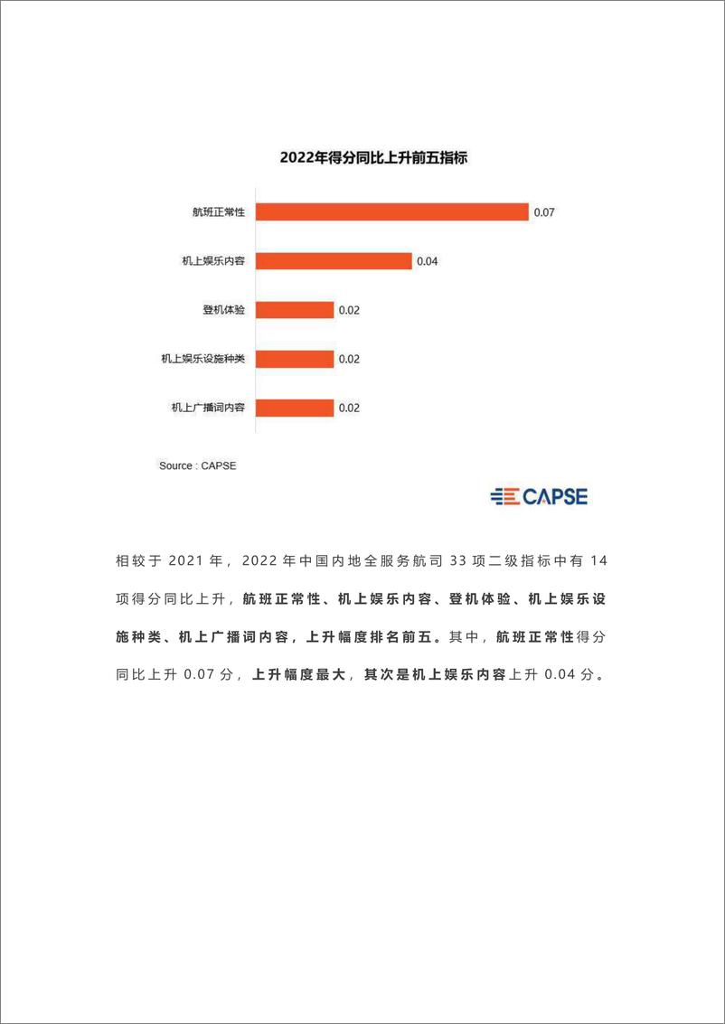 《2022年度航空公司服务测评报告-2023.03-11页》 - 第6页预览图