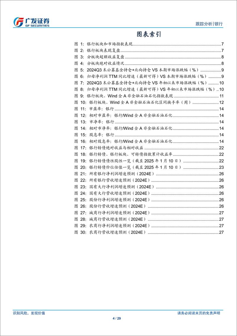 《银行业投资观察：中美利差，汇率与货币的核心症结-250112-广发证券-29页》 - 第4页预览图