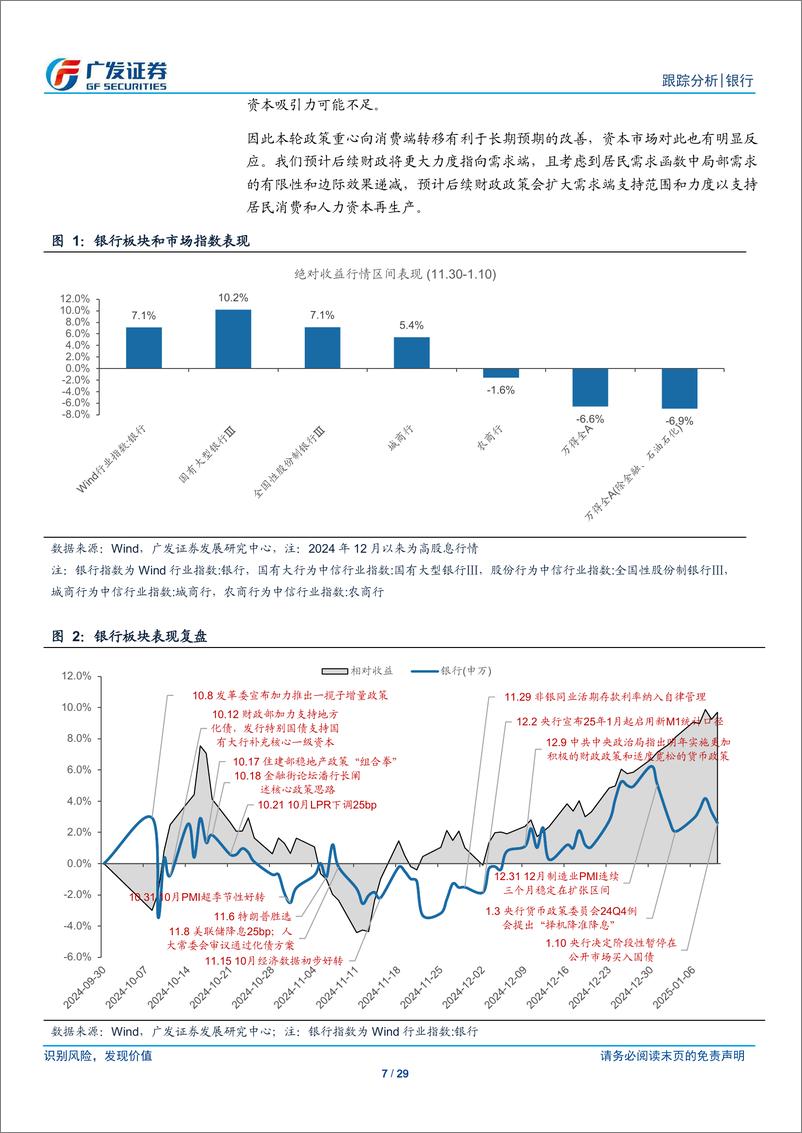 《银行业投资观察：中美利差，汇率与货币的核心症结-250112-广发证券-29页》 - 第7页预览图