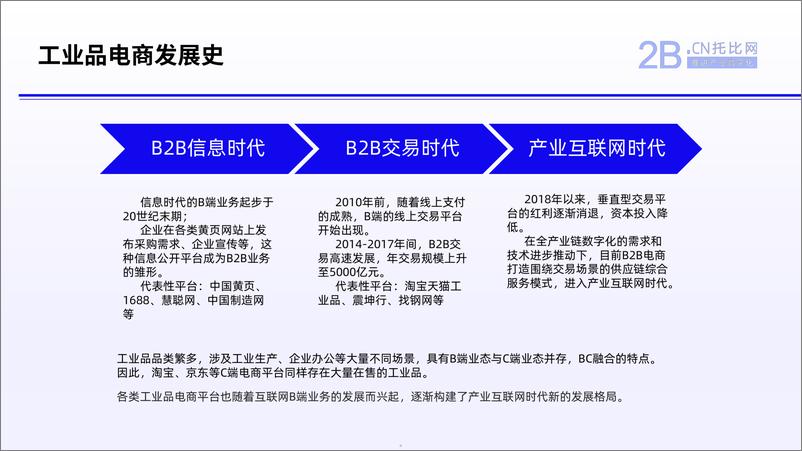 《2024中国工业品电商采购白皮书-30页》 - 第6页预览图