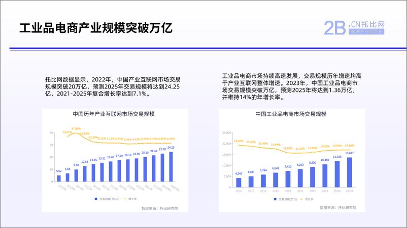 《2024中国工业品电商采购白皮书-30页》 - 第8页预览图