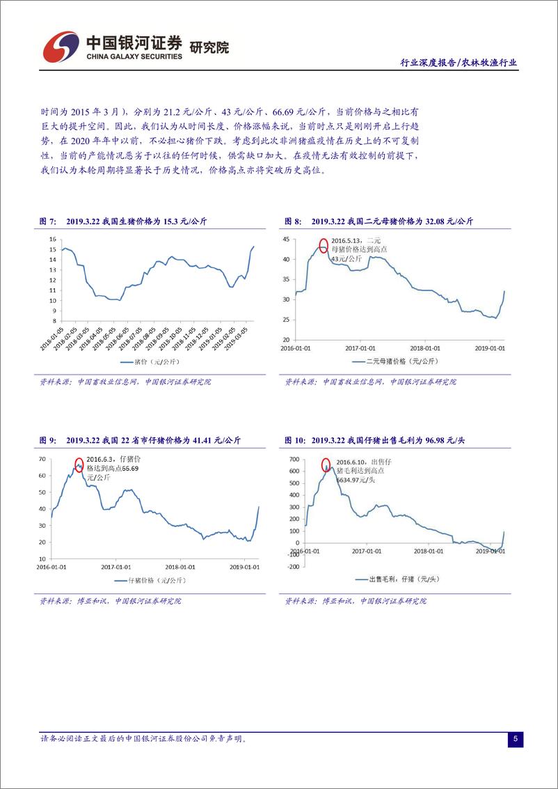 《农林牧渔行业“读懂猪周期”系列深度报告三：以周期+成长视角看生猪养殖投资逻辑-20190327-银河证券-20页》 - 第8页预览图