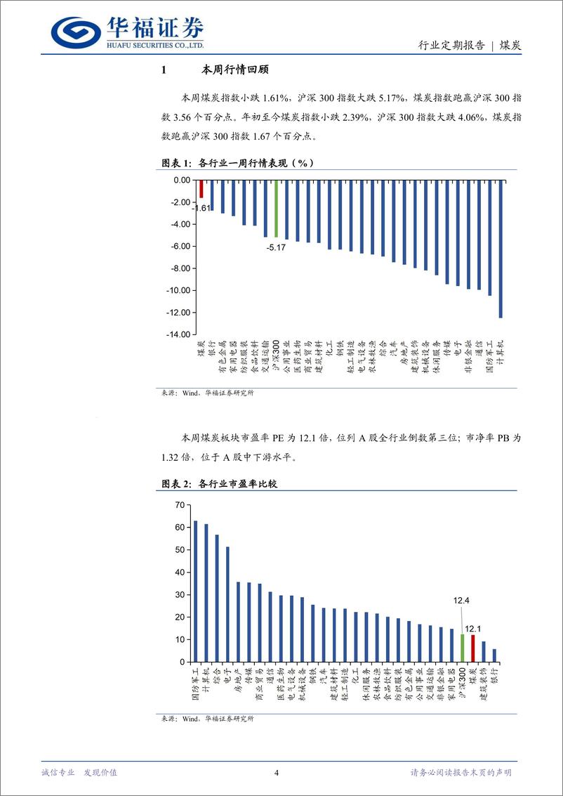 《煤炭行业定期报告：年底供给减少%26供暖需求改善，煤价开启反弹-250105-华福证券-21页》 - 第4页预览图