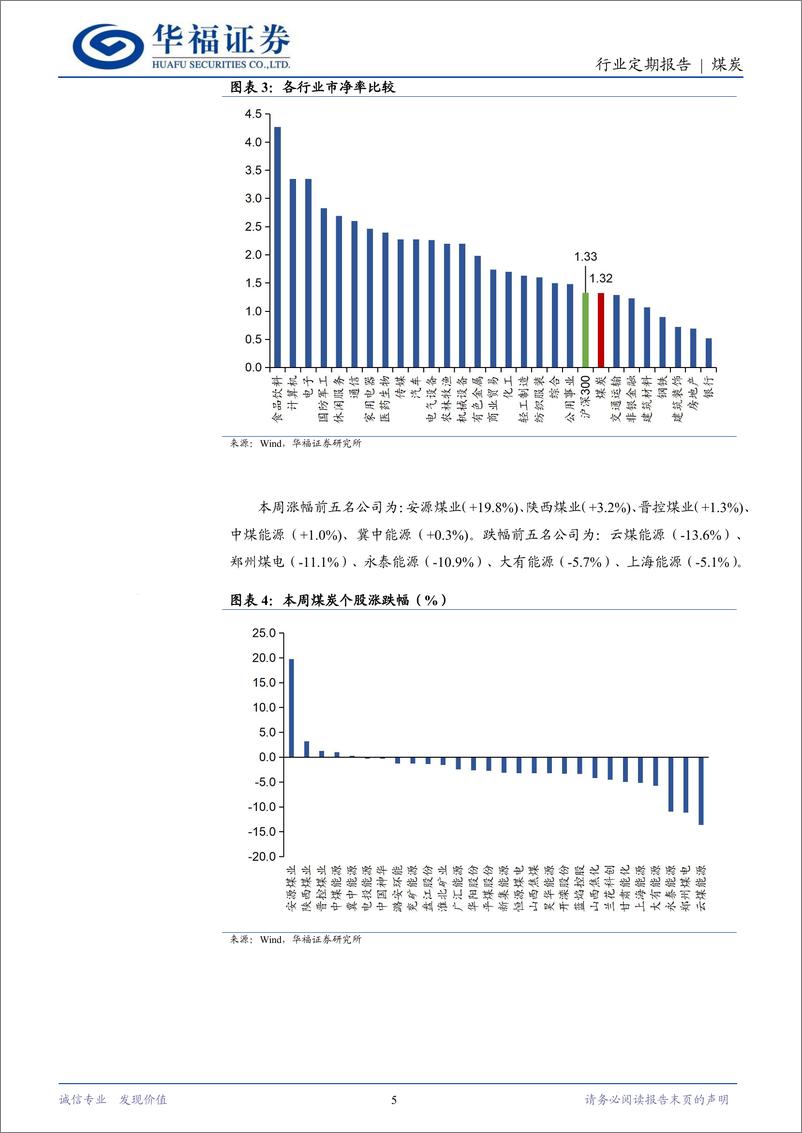 《煤炭行业定期报告：年底供给减少%26供暖需求改善，煤价开启反弹-250105-华福证券-21页》 - 第5页预览图