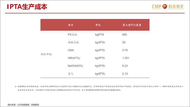 《招商期货-瓶片系列专题_瓶片原料篇_PTA的历史脉络与现实透视》 - 第8页预览图