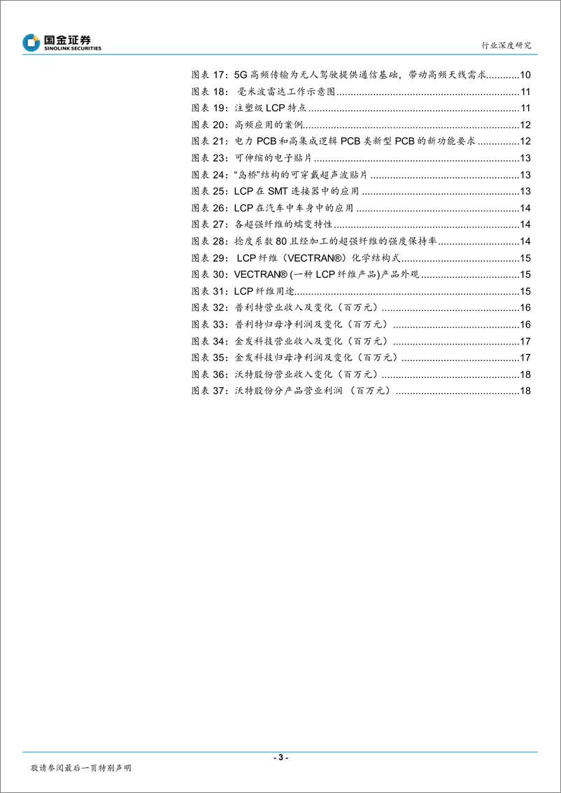 《精细化工行业系列报告之三：液晶高分子行业深度，5G高频场景持续渗透，多元化应用逐步导入-20191112-国金证券-20页》 - 第4页预览图