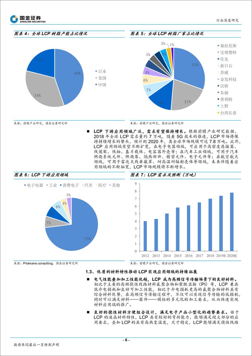 《精细化工行业系列报告之三：液晶高分子行业深度，5G高频场景持续渗透，多元化应用逐步导入-20191112-国金证券-20页》 - 第7页预览图