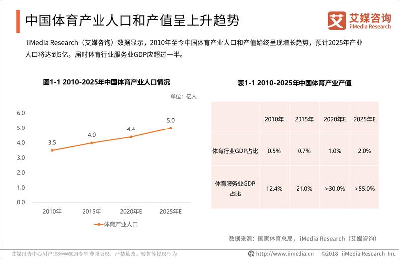 《艾媒-2019年中国健身器材产业研究与发展趋势预测报告-2019.4-67页》 - 第7页预览图