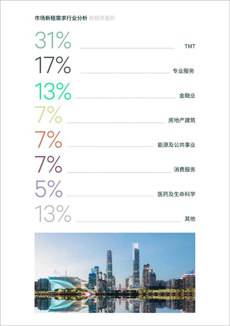 《2024年第一季度广州房地产市场回顾与展望报告》 - 第4页预览图