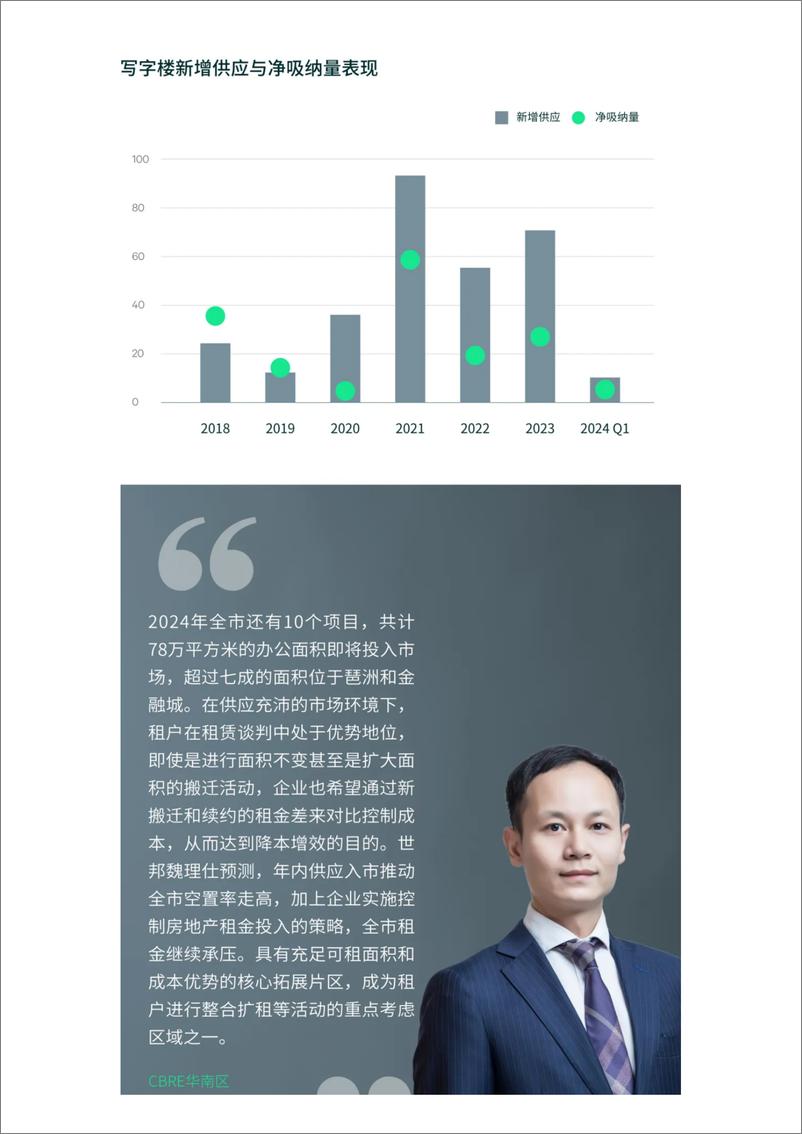 《2024年第一季度广州房地产市场回顾与展望报告》 - 第5页预览图