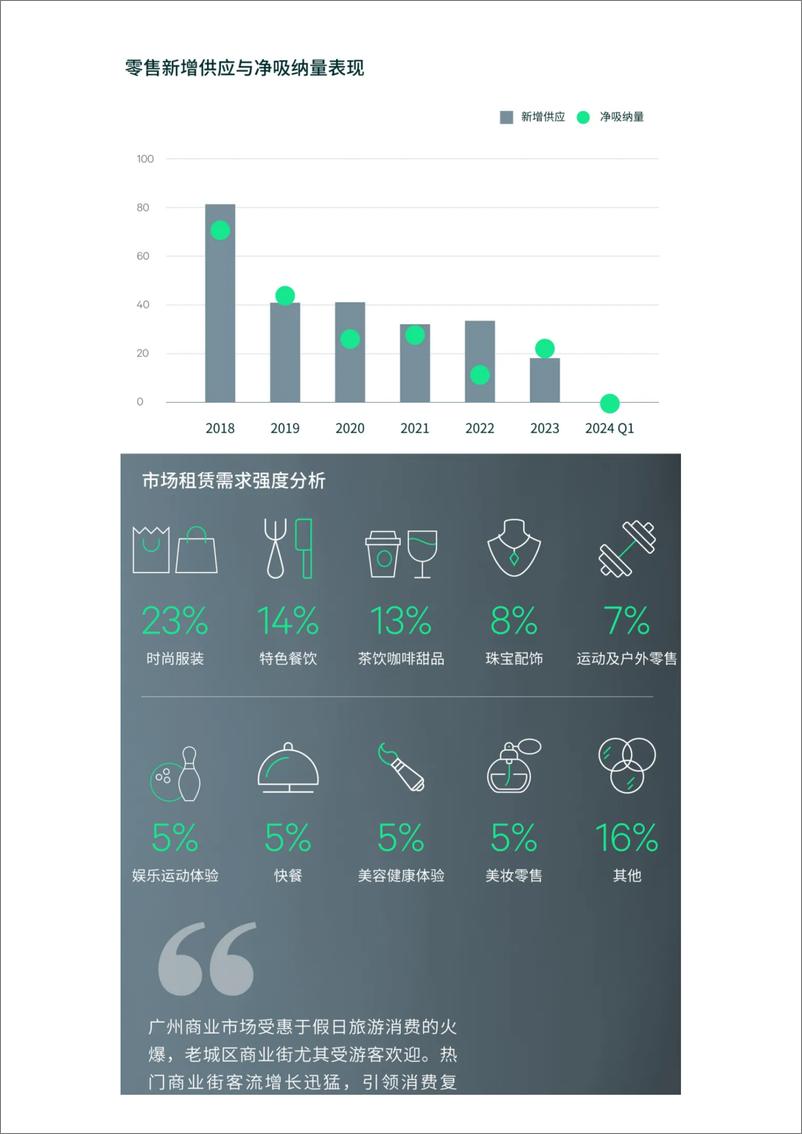 《2024年第一季度广州房地产市场回顾与展望报告》 - 第8页预览图