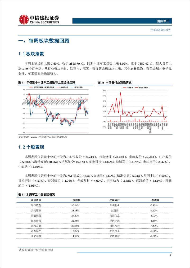 《国防军工行业：国产雷达应用大兴机场，关注自主可控投资机会-20190603-中信建投-24页》 - 第4页预览图