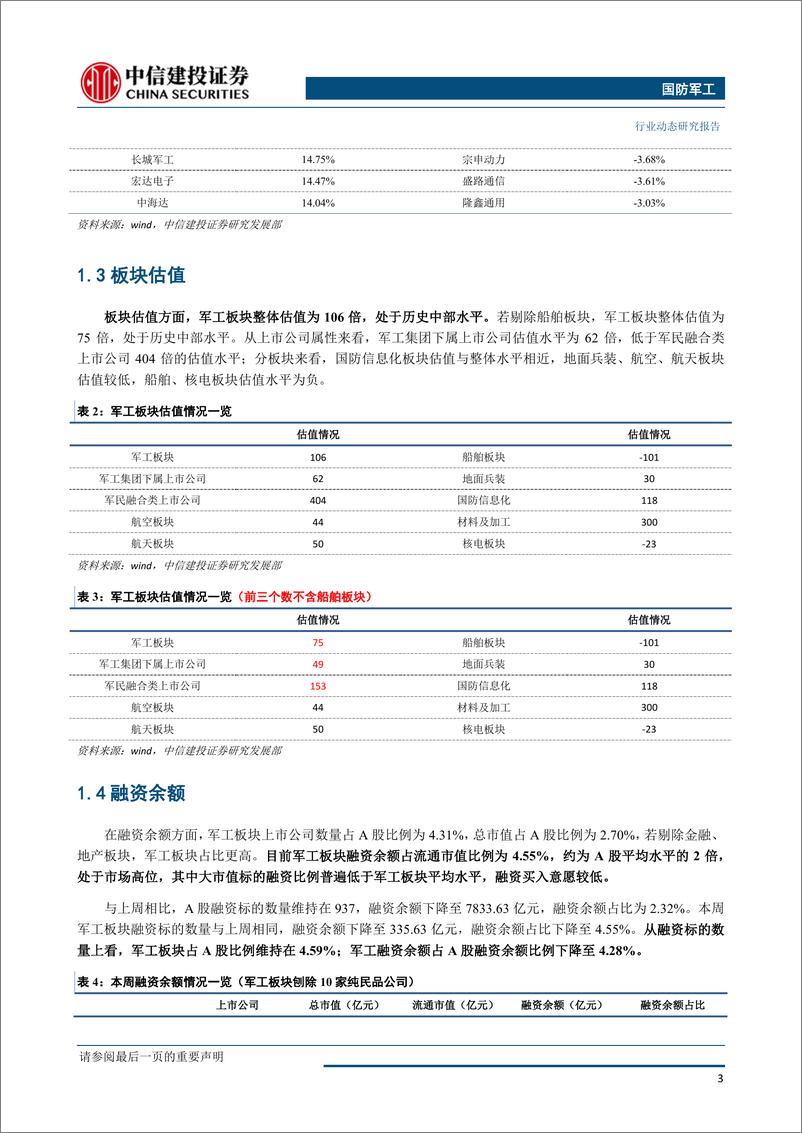 《国防军工行业：国产雷达应用大兴机场，关注自主可控投资机会-20190603-中信建投-24页》 - 第5页预览图